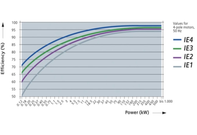 Riparazione motori elettrici